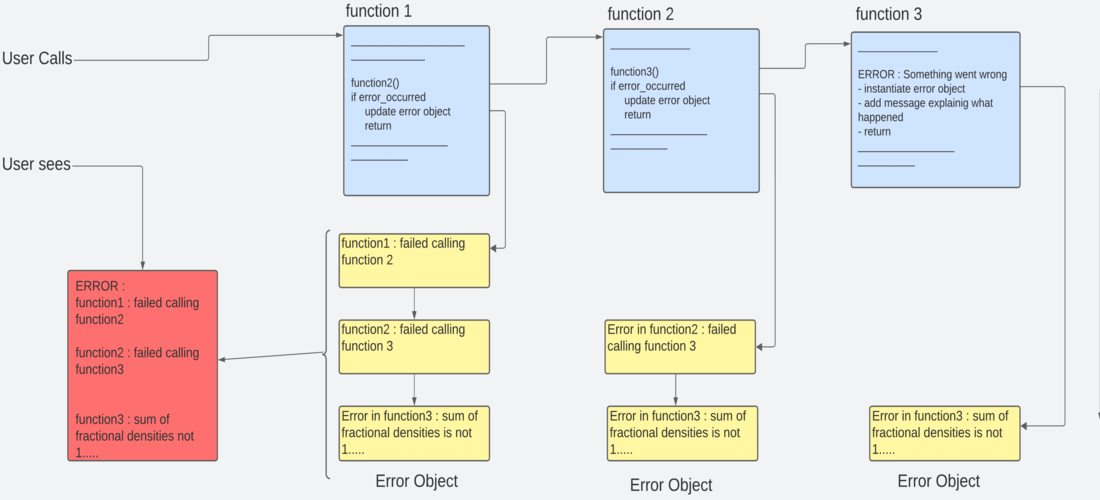 new_error_handling